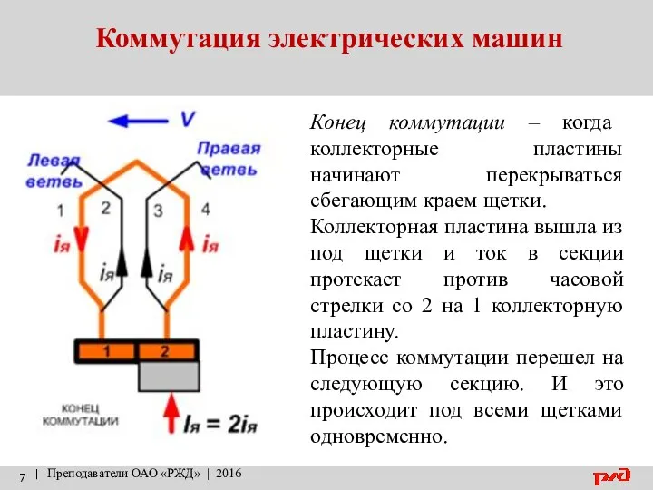 Коммутация электрических машин | Преподаватели ОАО «РЖД» | 2016 Конец коммутации