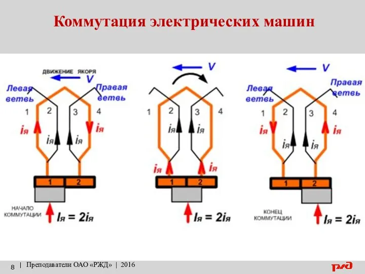 Коммутация электрических машин | Преподаватели ОАО «РЖД» | 2016