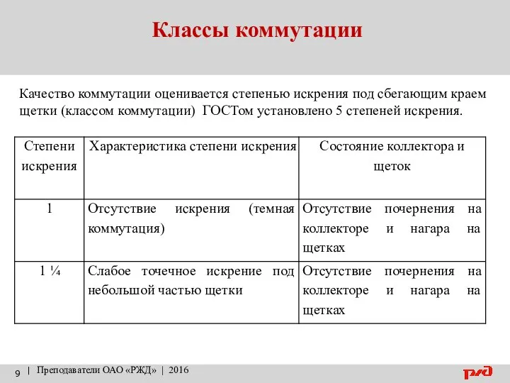 Классы коммутации | Преподаватели ОАО «РЖД» | 2016 Качество коммутации оценивается