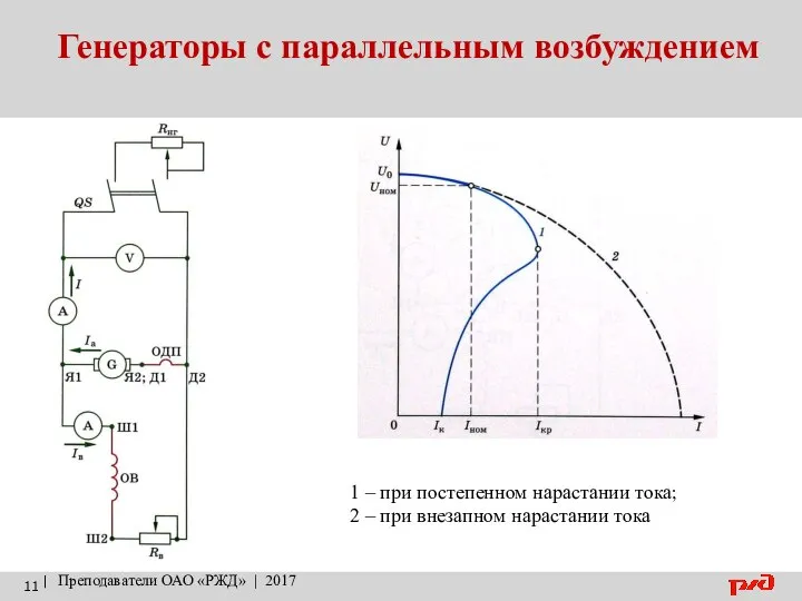 Генераторы с параллельным возбуждением | Преподаватели ОАО «РЖД» | 2017 1