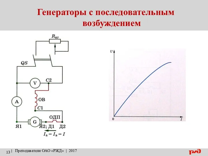 Генераторы с последовательным возбуждением | Преподаватели ОАО «РЖД» | 2017