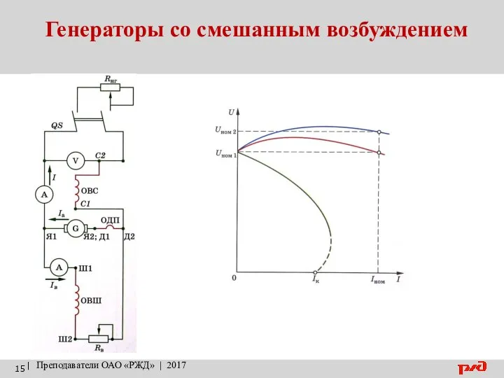 Генераторы со смешанным возбуждением | Преподаватели ОАО «РЖД» | 2017