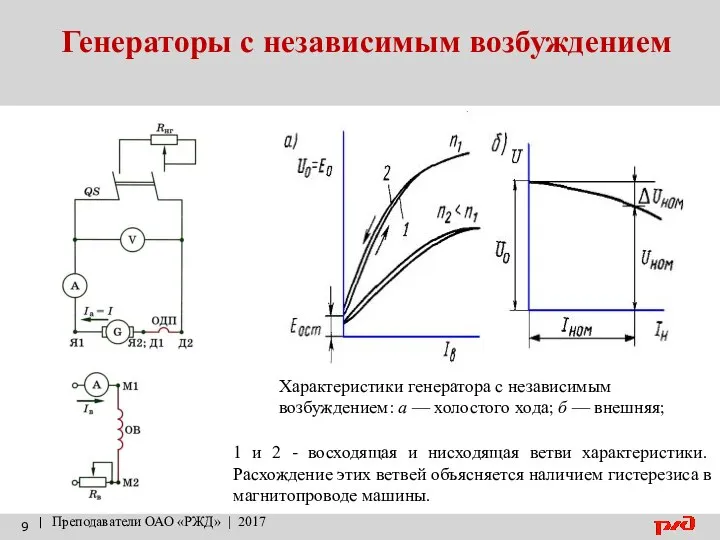 Генераторы с независимым возбуждением | Преподаватели ОАО «РЖД» | 2017 1