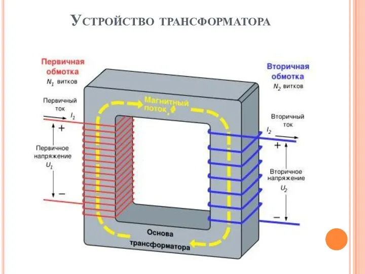 Устройство трансформатора