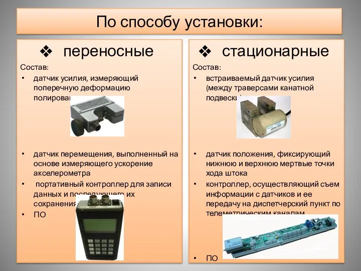 стационарные Состав: встраиваемый датчик усилия (между траверсами канатной подвески) датчик положения,