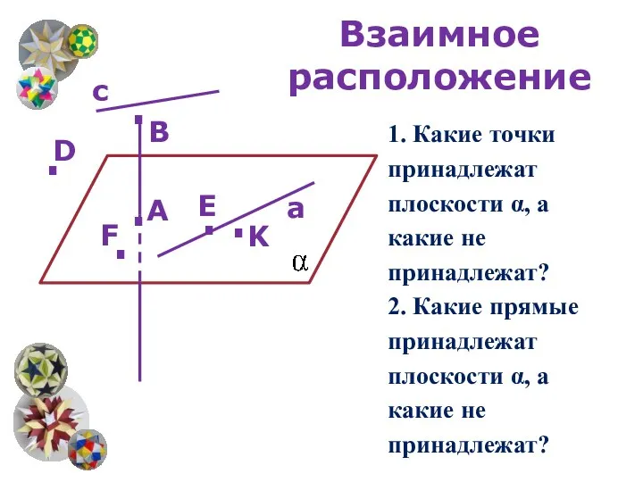 Взаимное расположение 1. Какие точки принадлежат плоскости α, а какие не