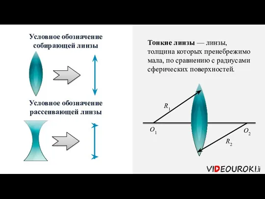 Тонкие линзы — линзы, толщина которых пренебрежимо мала, по сравнению с