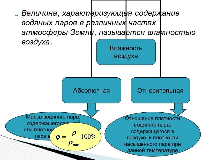 Величина, характеризующая содержание водяных паров в различных частях атмосферы Земли, называется