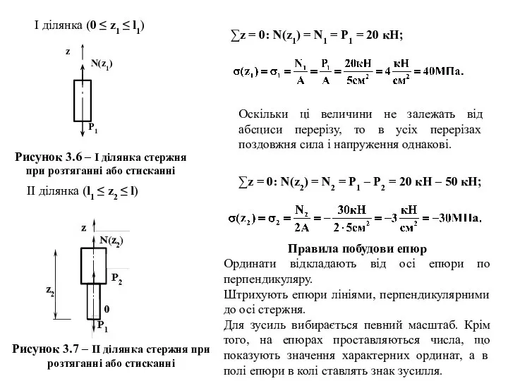 I ділянка (0 ≤ z1 ≤ l1) Рисунок 3.6 – I