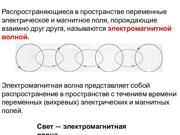 Распространяющиеся в пространстве переменные электрическое и магнитное поля, порождающие взаимно друг