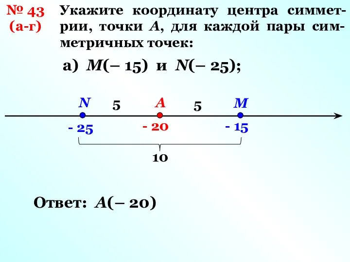 Укажите координату центра симмет-рии, точки А, для каждой пары сим- метричных