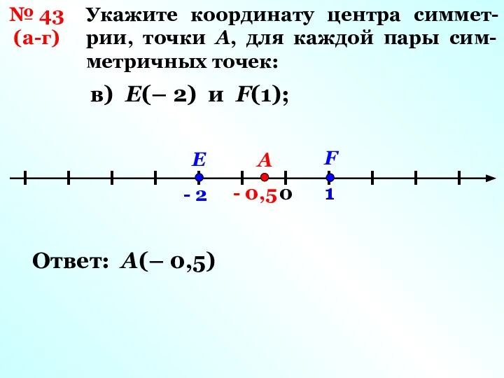 Укажите координату центра симмет-рии, точки А, для каждой пары сим- метричных