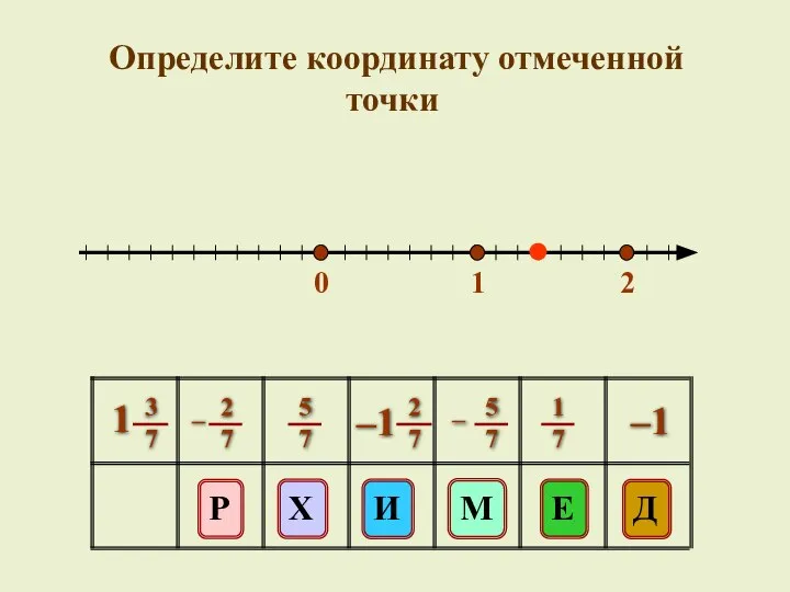 0 1 2 E Д Р Х М И –1 Определите координату отмеченной точки