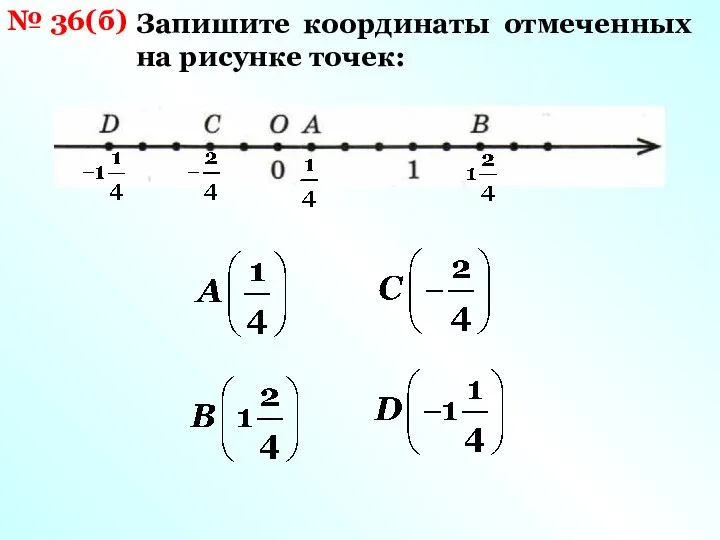 № 36(б) Запишите координаты отмеченных на рисунке точек: