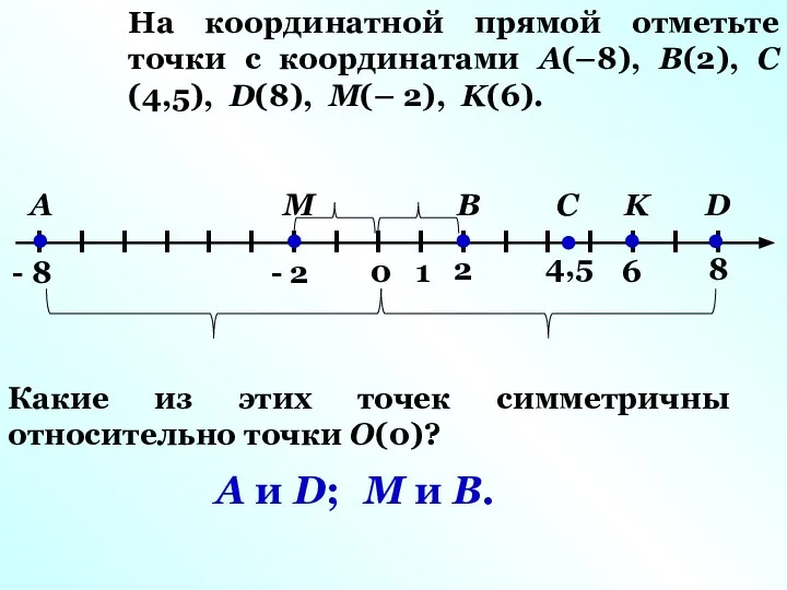 На координатной прямой отметьте точки с координатами А(–8), В(2), С(4,5), D(8),