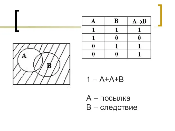 1 – А+А+В А – посылка В – следствие