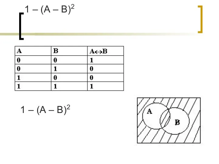 1 – (А – В)2 1 – (А – В)2