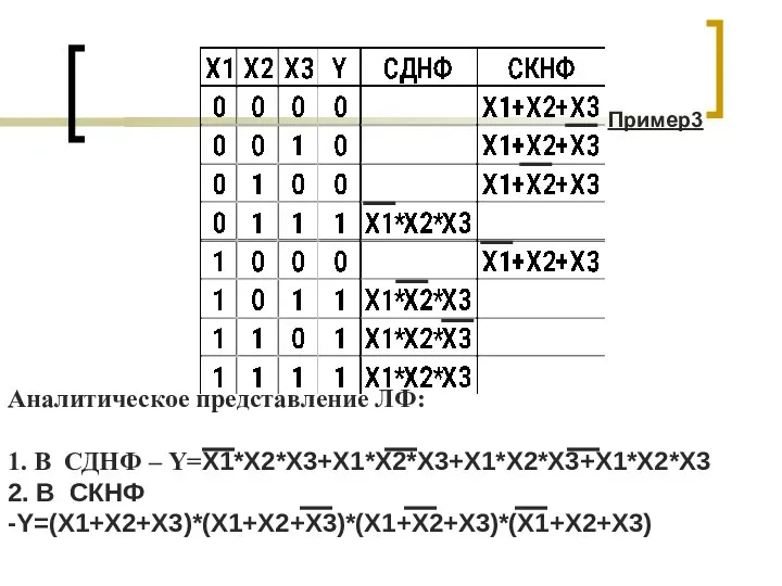 Аналитическое представление ЛФ: 1. В СДНФ – Y=X1*X2*X3+X1*X2*X3+X1*X2*X3+X1*X2*X3 2. В СКНФ -Y=(X1+X2+X3)*(X1+X2+X3)*(X1+X2+X3)*(X1+X2+X3) Пример3