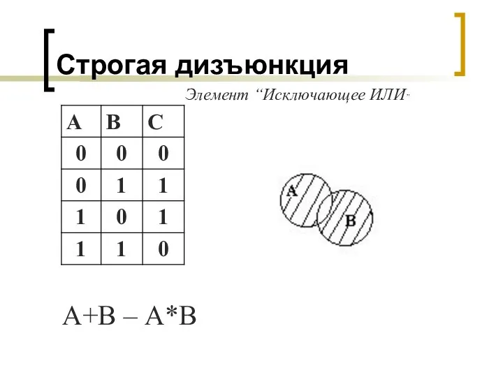 Строгая дизъюнкция А+В – А*В Элемент “Исключающее ИЛИ”