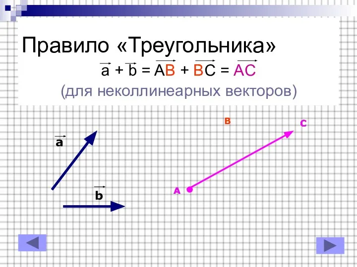 Правило «Треугольника» a + b = AB + BC = AC