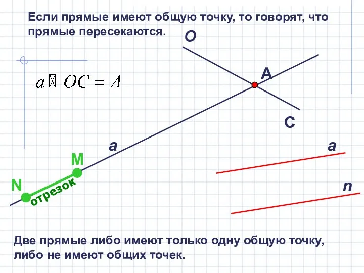 Если прямые имеют общую точку, то говорят, что прямые пересекаются. отрезок