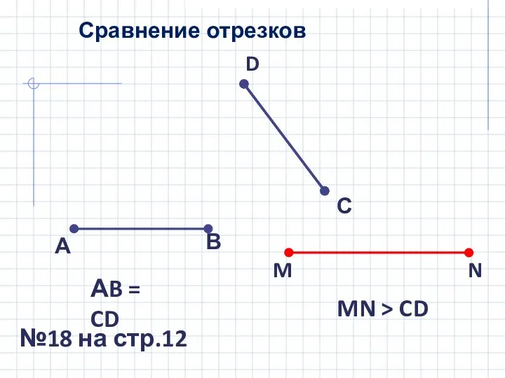 Сравнение отрезков А В С D АB = CD M N