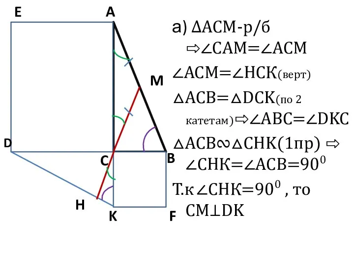 а) ∆АСМ-р/б ⇨∠САМ=∠АСМ ∠АСМ=∠НСК(верт) △АСВ=△DCK(по 2 катетам)⇨∠АВC=∠DKC △ACB∾△CHK(1пр) ⇨ ∠СНК=∠АСВ=900 Т.к