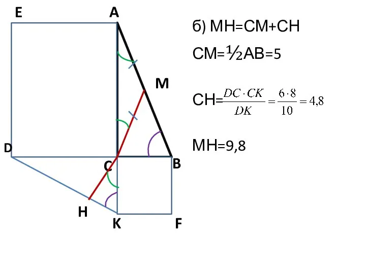 б) МН=СМ+СН СМ=½АВ=5 СН= МН=9,8 A B C E D K F M H