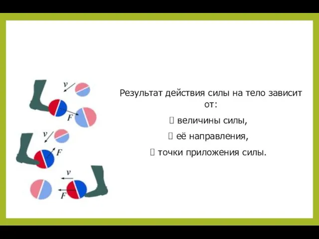 Результат действия силы на тело зависит от: величины силы, её направления, точки приложения силы.