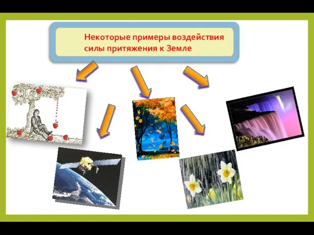 Некоторые примеры воздействия силы притяжения к Земле