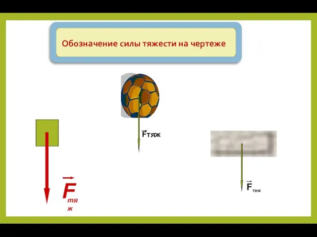 Обозначение силы тяжести на чертеже