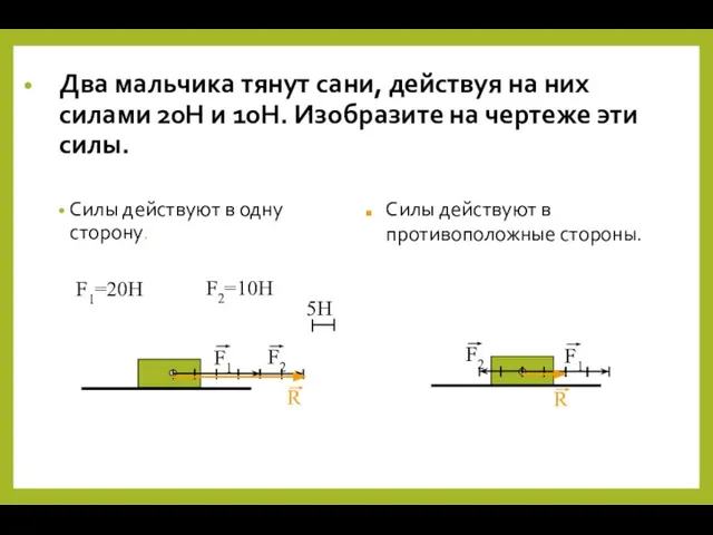 Два мальчика тянут сани, действуя на них силами 20Н и 10Н.