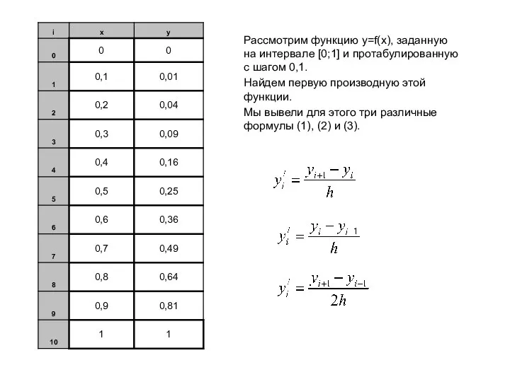 Рассмотрим функцию y=f(x), заданную на интервале [0;1] и протабулированную с шагом