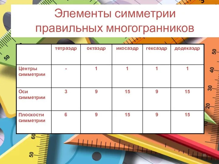 Элементы симметрии правильных многогранников