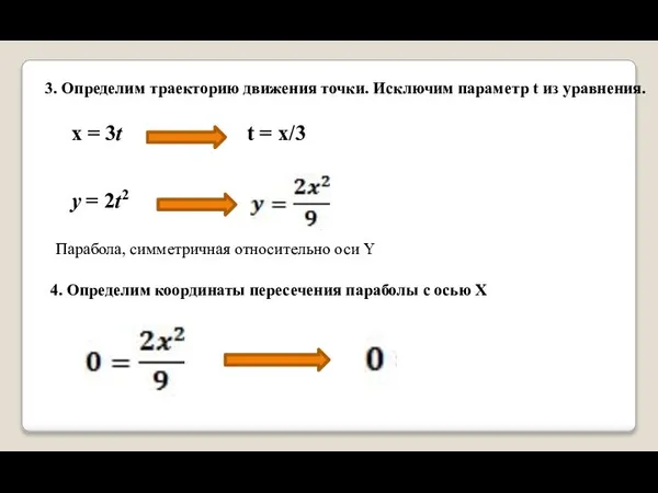 3. Определим траекторию движения точки. Исключим параметр t из уравнения. x