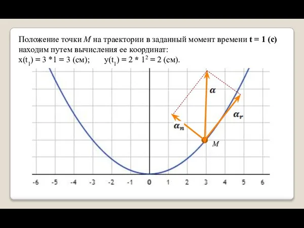 Положение точки M на траектории в заданный момент времени t =