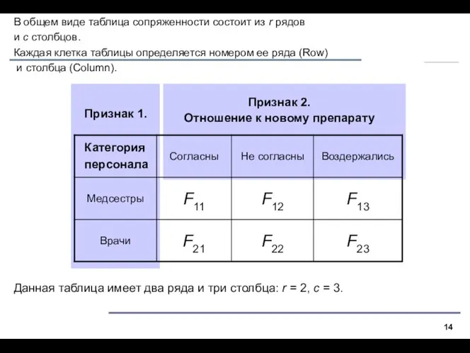 Данная таблица имеет два ряда и три столбца: r = 2,