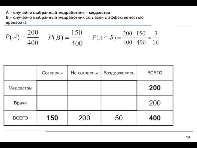 А – случайно выбранный медработник – медсестра B – случайно выбранный медработник согласен с эффективностью препарата