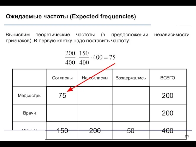 Ожидаемые частоты (Expected frequencies) Вычислим теоретические частоты (в предположении независимости признаков).