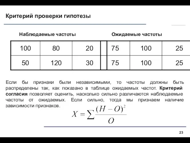 Критерий проверки гипотезы Если бы признаки были независимыми, то частоты должны