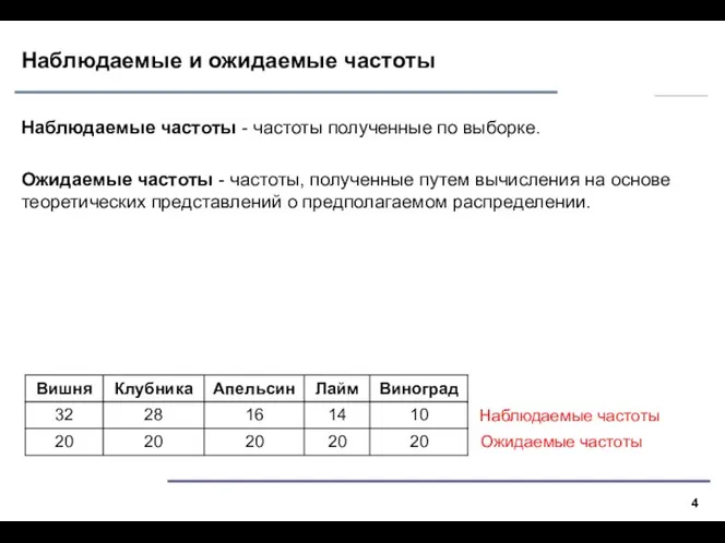 Наблюдаемые и ожидаемые частоты Наблюдаемые частоты - частоты полученные по выборке.