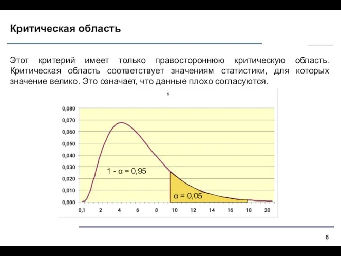 Критическая область Этот критерий имеет только правостороннюю критическую область. Критическая область