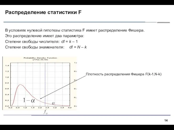 Распределение статистики F В условиях нулевой гипотезы статистика F имеет распределение