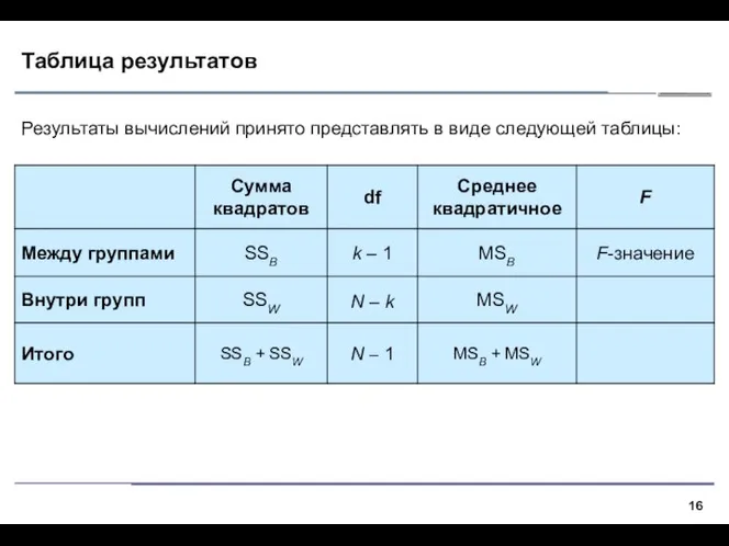 Таблица результатов Результаты вычислений принято представлять в виде следующей таблицы: