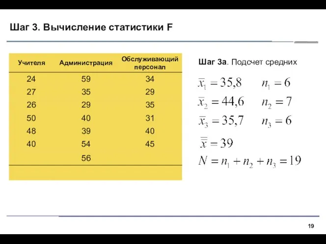 Шаг 3. Вычисление статистики F Шаг 3a. Подсчет средних