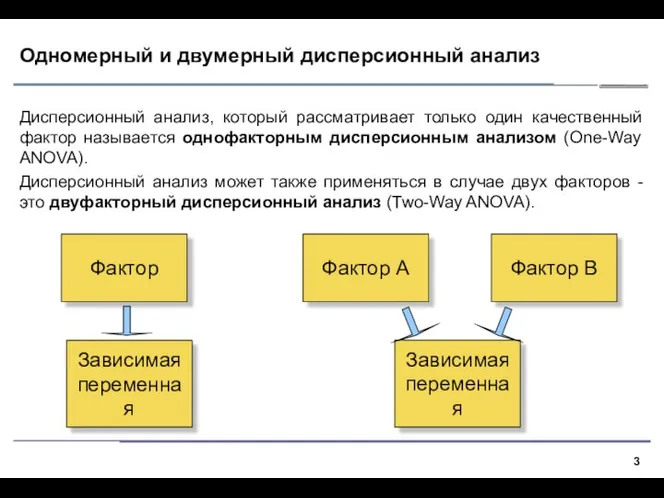 Одномерный и двумерный дисперсионный анализ Дисперсионный анализ, который рассматривает только один