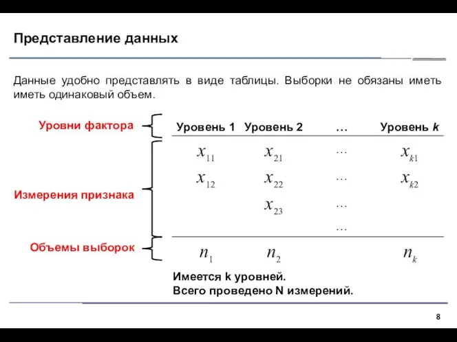 Представление данных Данные удобно представлять в виде таблицы. Выборки не обязаны