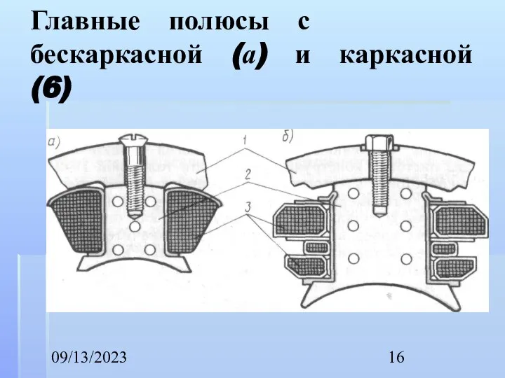 09/13/2023 Главные полюсы с бескаркасной (а) и каркасной (6)