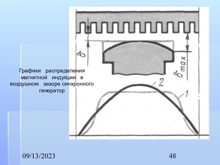 09/13/2023 Графики распределения магнитной индукции в воздушном зазоре синхронного генератор