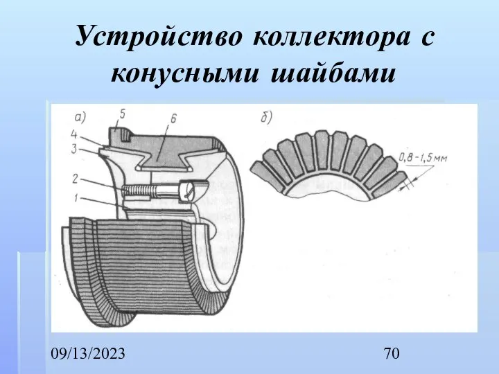 09/13/2023 Устройство коллектора с конусными шайбами